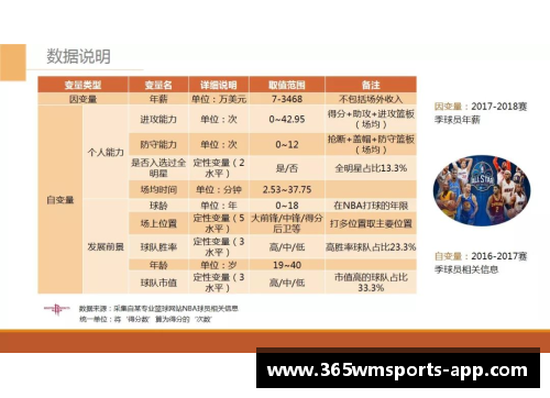 NBA现役球员排名及其影响因素分析