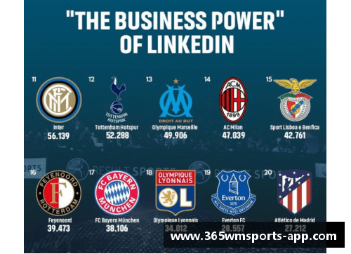 揭秘世界顶级俱乐部排名_这支俱乐部竟然称霸榜首!