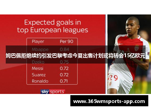 姆巴佩拒绝续约引发巴黎考虑今夏出售计划或将转会15亿欧元